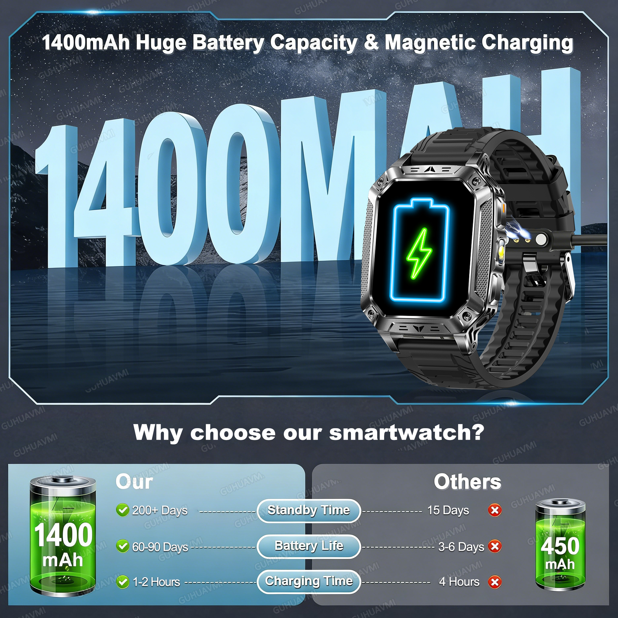 2026 Military 1400mAh Battery  – Italian Jewelry Watches recenzja i cena